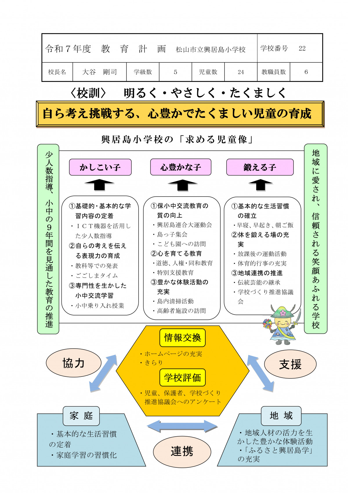 Ｒ７小学校教育計画_1