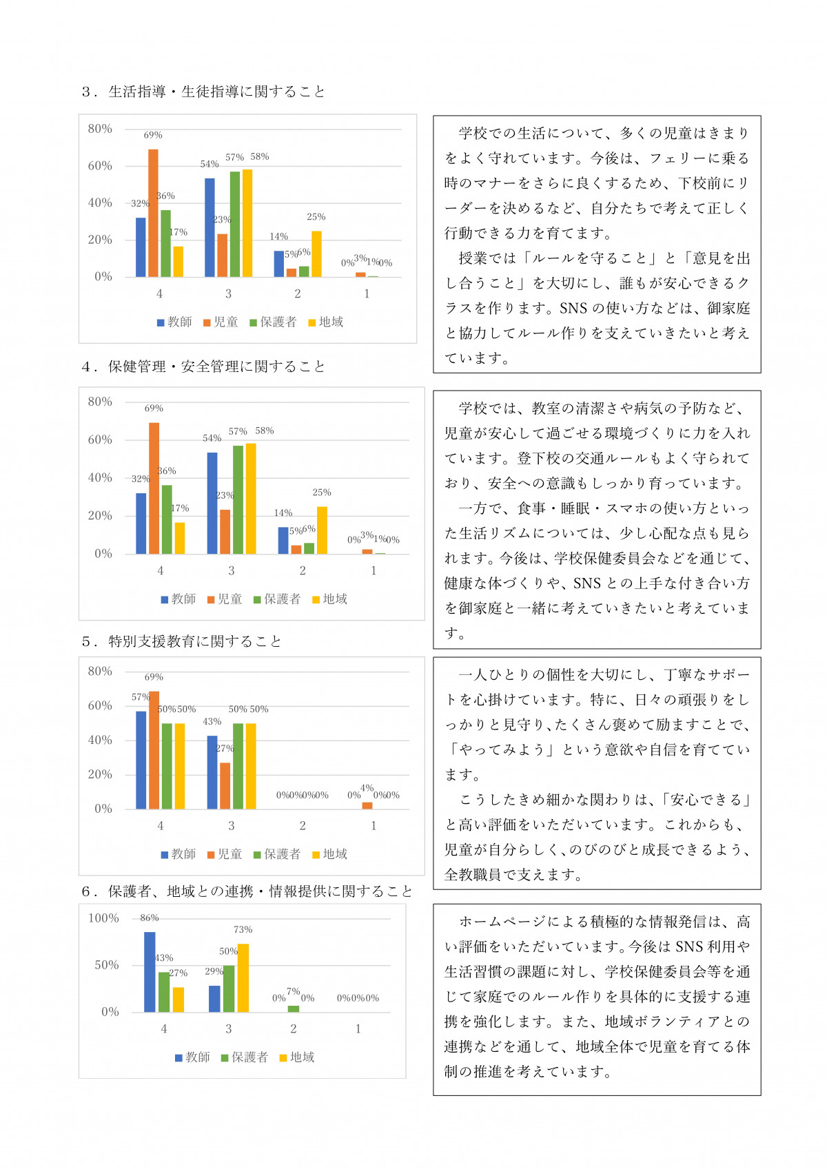 R7学校関係者評価_資料_2