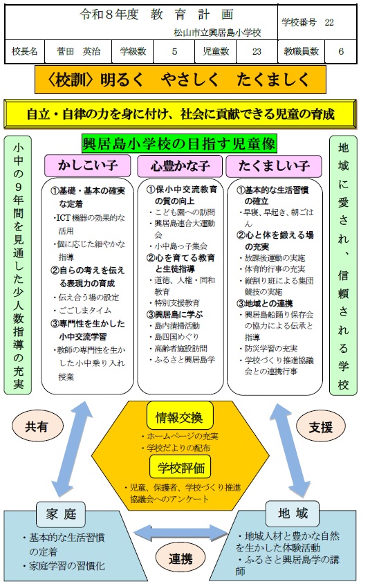 小ペグ上